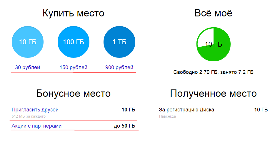Варианты расширения свободного места на Яндекс-Диске
