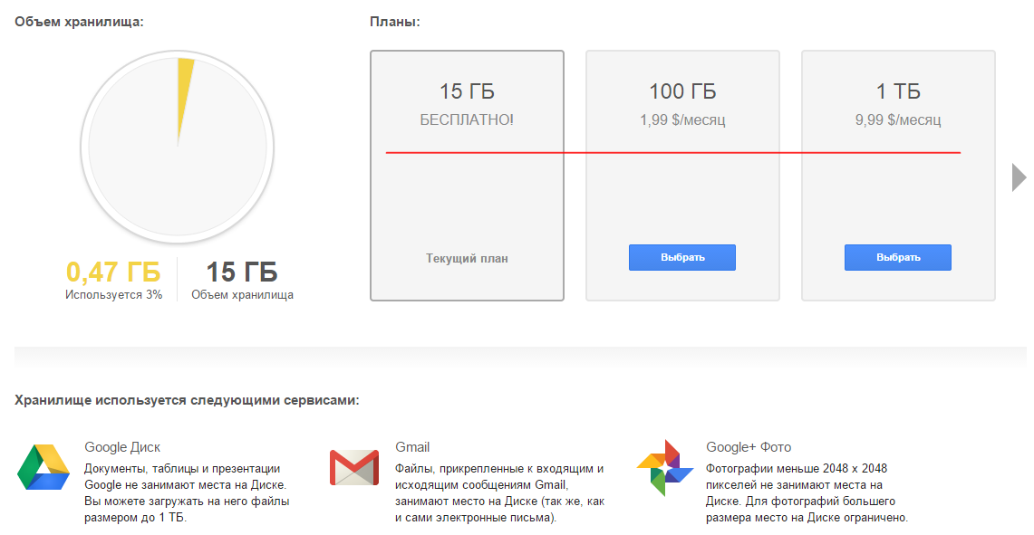 Работа с сервисами google диск документы таблицы презентации формы